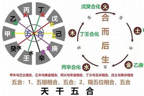 操持之命|癸卯日三命通会论命 癸卯日各月论三命通会